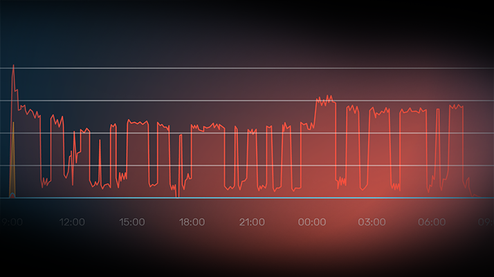 Graph showing a DDoS attack over several hours