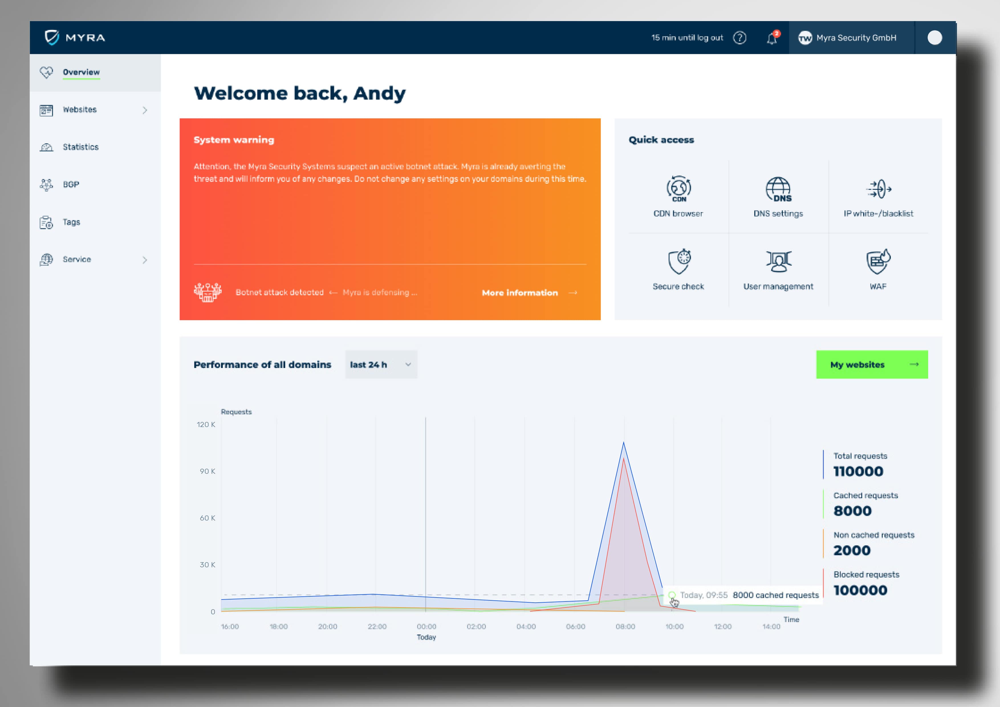 Myra app dashboard