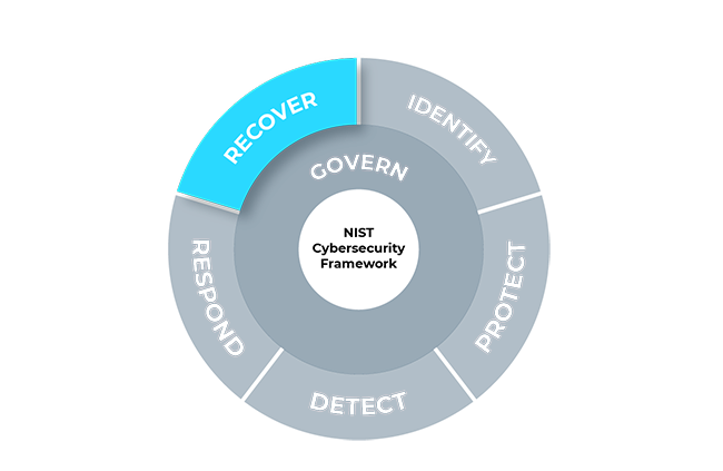 NIST CSF Recover