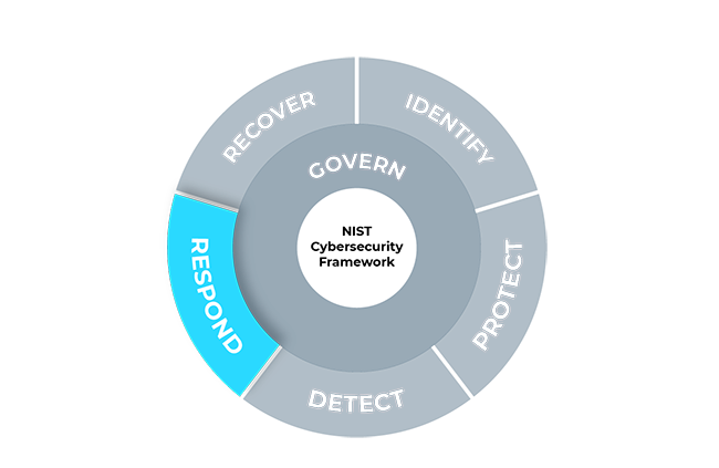 NIST CSF Respond